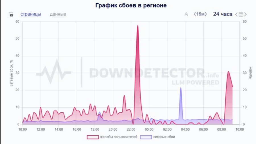 В Краснодаре произошло массовое отключение интернета